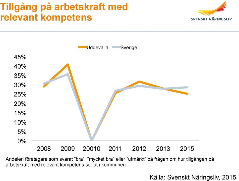som svarat bra, mycket bra eller utmärkt på frågan om hur tillgången på