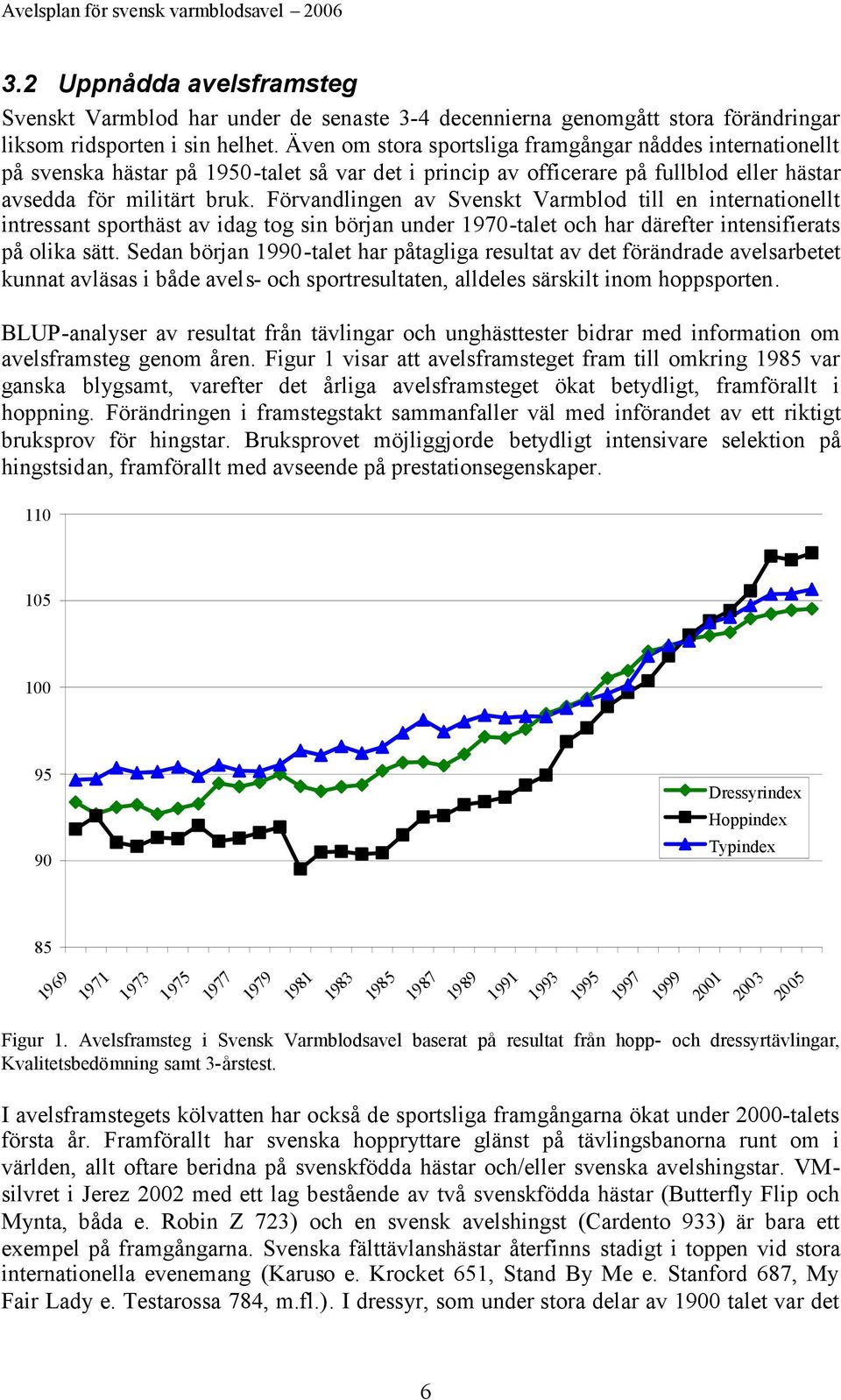 Förvandlingen av Svenskt Varmblod till en internationellt intressant sporthäst av idag tog sin början under 1970-talet och har därefter intensifierats på olika sätt.