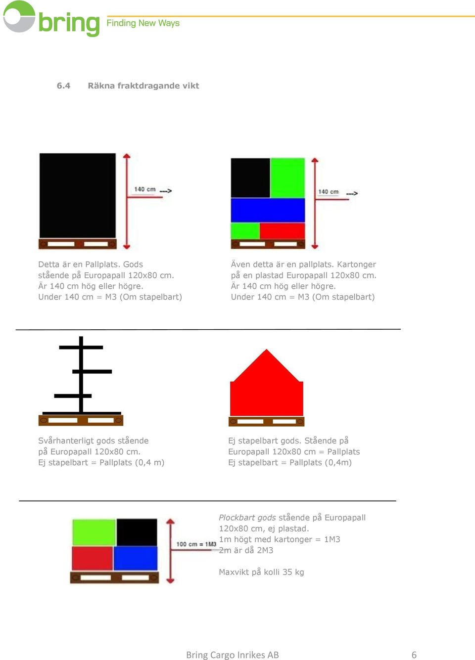 Under 140 cm = M3 (Om stapelbart) Svårhanterligt gods stående på Europapall 120x80 cm. Ej stapelbart = Pallplats (0,4 m) Ej stapelbart gods.