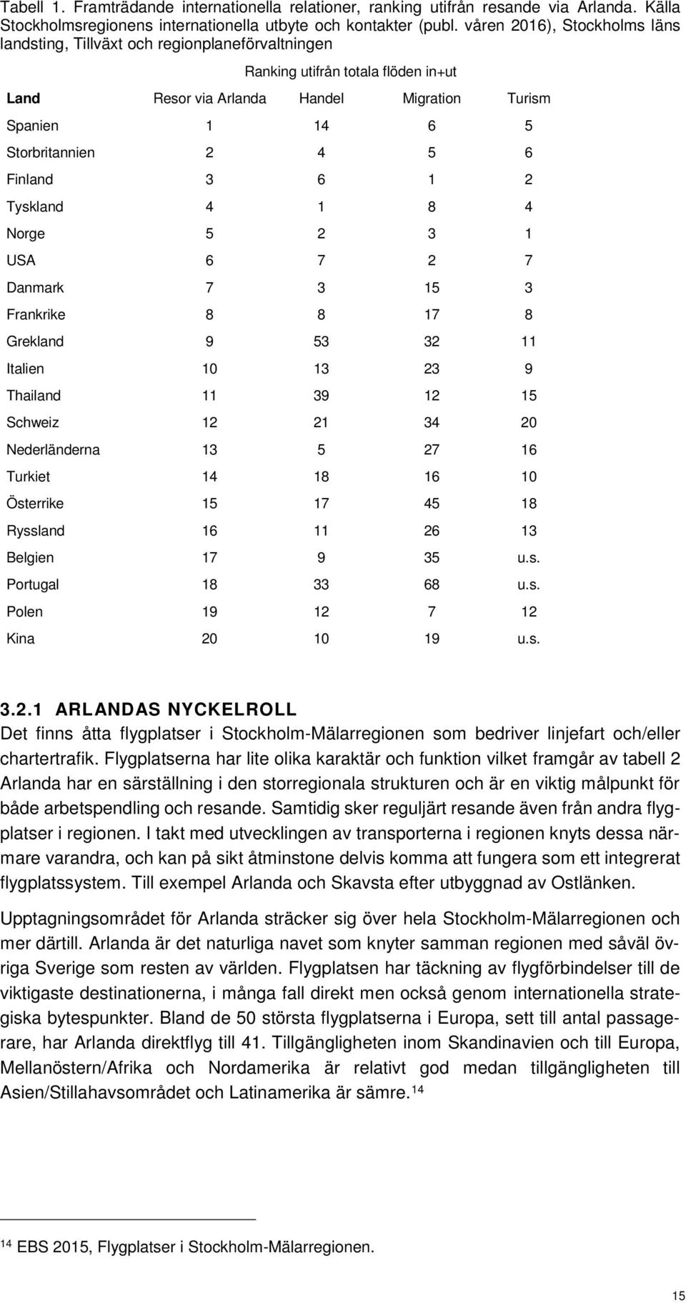 6 Finland 3 6 1 2 Tyskland 4 1 8 4 Norge 5 2 3 1 USA 6 7 2 7 Danmark 7 3 15 3 Frankrike 8 8 17 8 Grekland 9 53 32 11 Italien 10 13 23 9 Thailand 11 39 12 15 Schweiz 12 21 34 20 Nederländerna 13 5 27