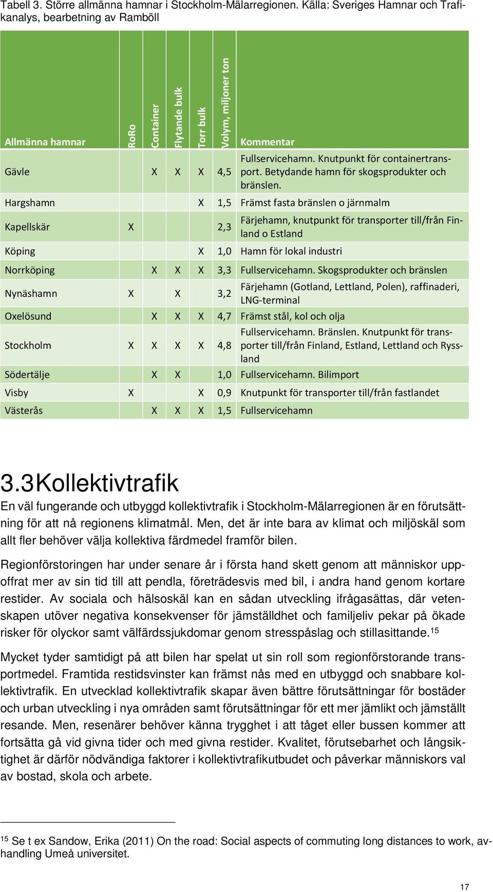 Knutpunkt för containertransport. Betydande hamn för skogsprodukter och bränslen.