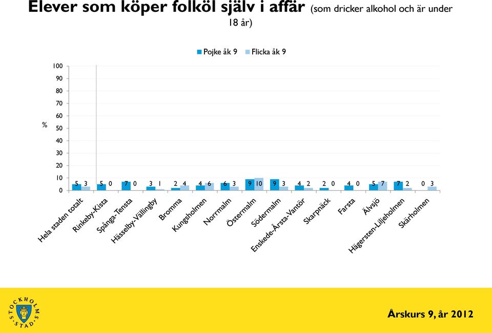 år) 1 9 8 7 1 5 3 5 7 3 1 2 4 4 6 6 3