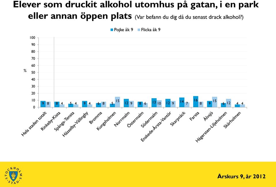 drack alkohol?