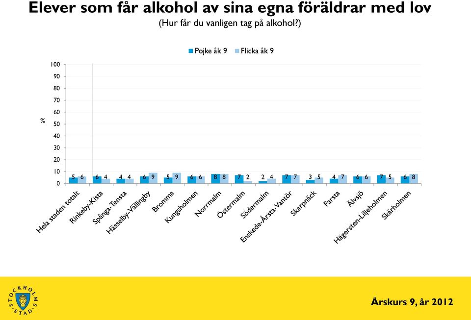 på alkohol?