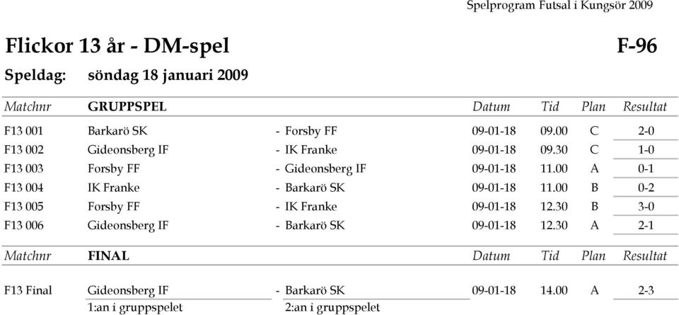 00 A 0-1 F13 004 IK Franke - Barkarö SK 09-01-18 11.00 B 0-2 F13 005 Forsby FF - IK Franke 09-01-18 12.