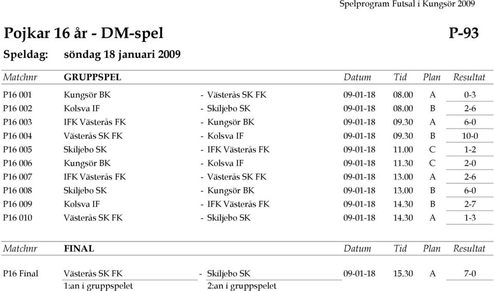 30 B 10-0 P16 005 Skiljebo SK - IFK Västerås FK 09-01-18 11.00 C 1-2 P16 006 Kungsör BK - Kolsva IF 09-01-18 11.30 C 2-0 P16 007 IFK Västerås FK - Västerås SK FK 09-01-18 13.