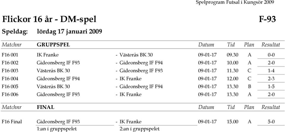 00 A 2-0 F16 003 Västerås BK 30 - Gideonsberg IF F93 09-01-17 11.30 C 1-4 F16 004 Gideonsberg IF F94 - IK Franke 09-01-17 12.