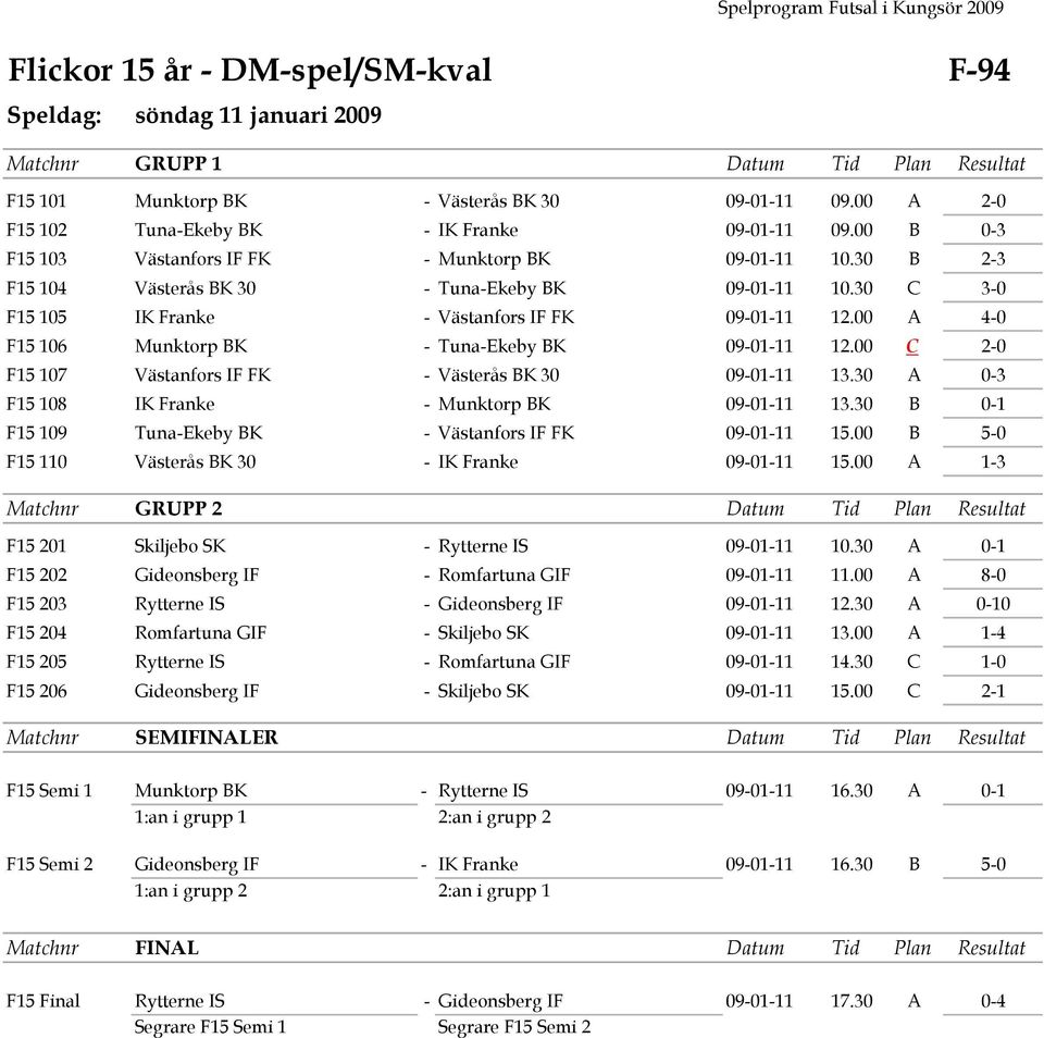 00 A 4-0 F15 106 Munktorp BK - Tuna-Ekeby BK 09-01-11 12.00 C 2-0 F15 107 Västanfors IF FK - Västerås BK 30 09-01-11 13.30 A 0-3 F15 108 IK Franke - Munktorp BK 09-01-11 13.