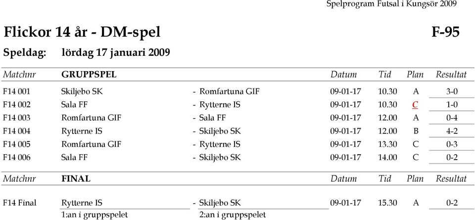 30 C 1-0 F14 003 Romfartuna GIF - Sala FF 09-01-17 12.00 A 0-4 F14 004 Rytterne IS - Skiljebo SK 09-01-17 12.