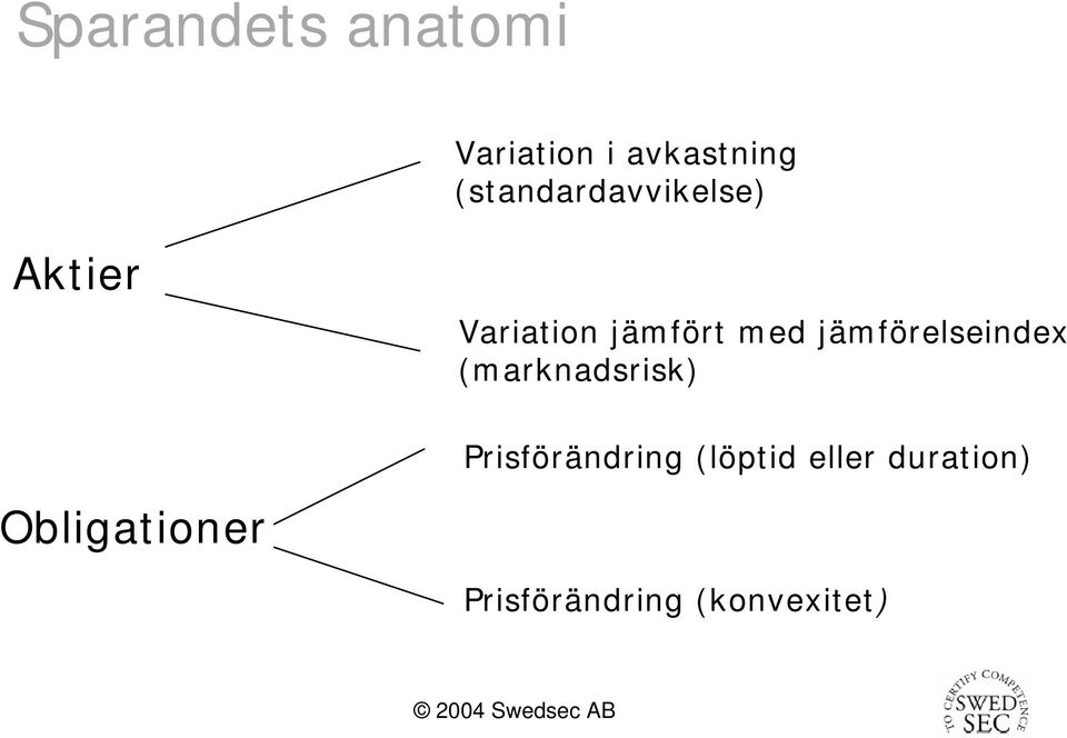 jämförelseindex (marknadsrisk) Prisförändring