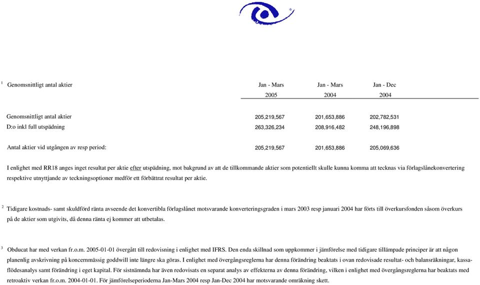 aktier som potentiellt skulle kunna komma att tecknas via förlagslånekonvertering respektive utnyttjande av teckningsoptioner medför ett förbättrat resultat per aktie.