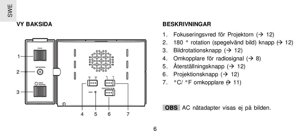 Bildrotationsknapp (à 12) 4. Omkopplare för radiosignal (à 8) 5.