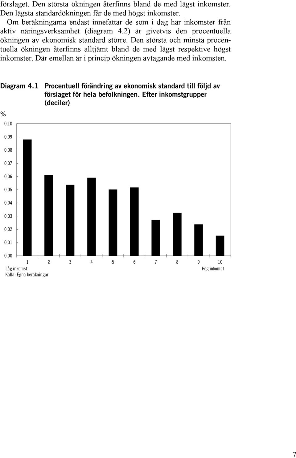 Den största och minsta procentuella ökningen återfinns alltjämt bland de med lägst respektive högst inkomster. Där emellan är i princip ökningen avtagande med inkomsten. Diagram 4.