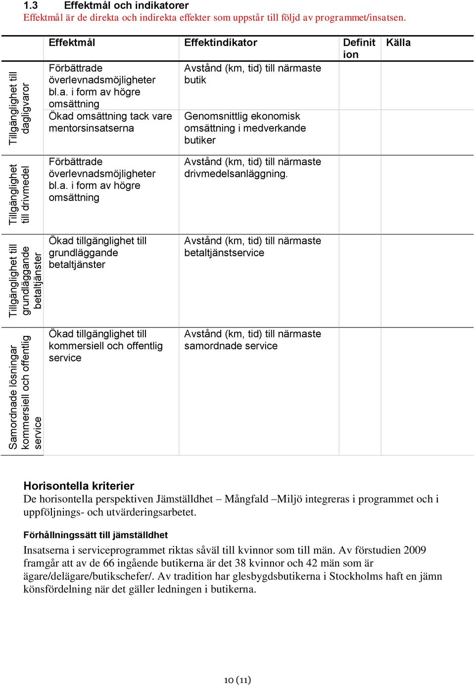 a. i form av högre omsättning Avstånd (km, tid) till närmaste drivmedelsanläggning.