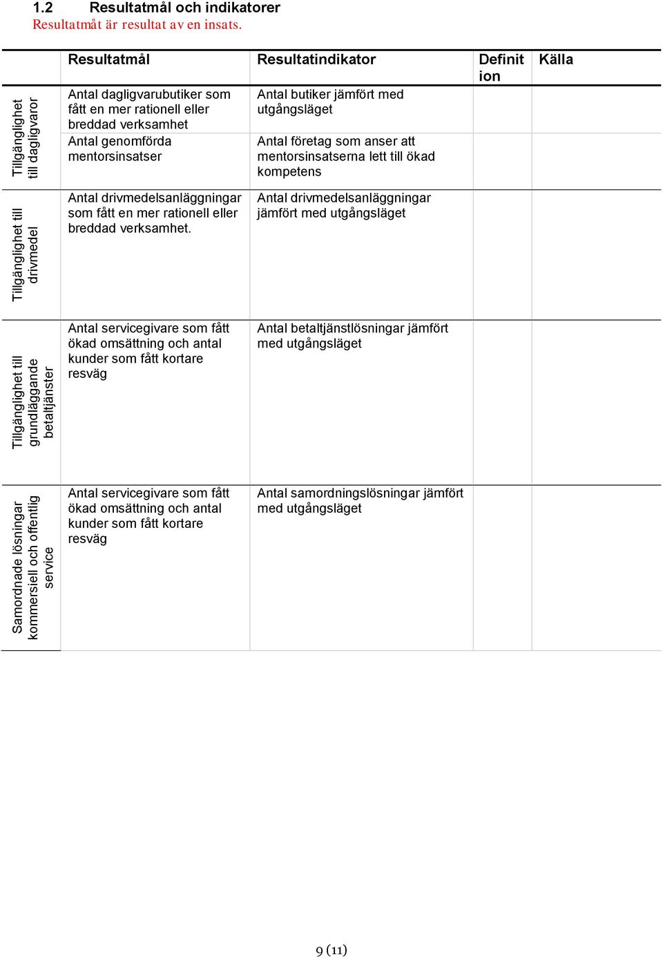 företag som anser att mentorsinsatserna lett till ökad kompetens Källa Antal drivmedelsanläggningar som fått en mer rationell eller breddad verksamhet.