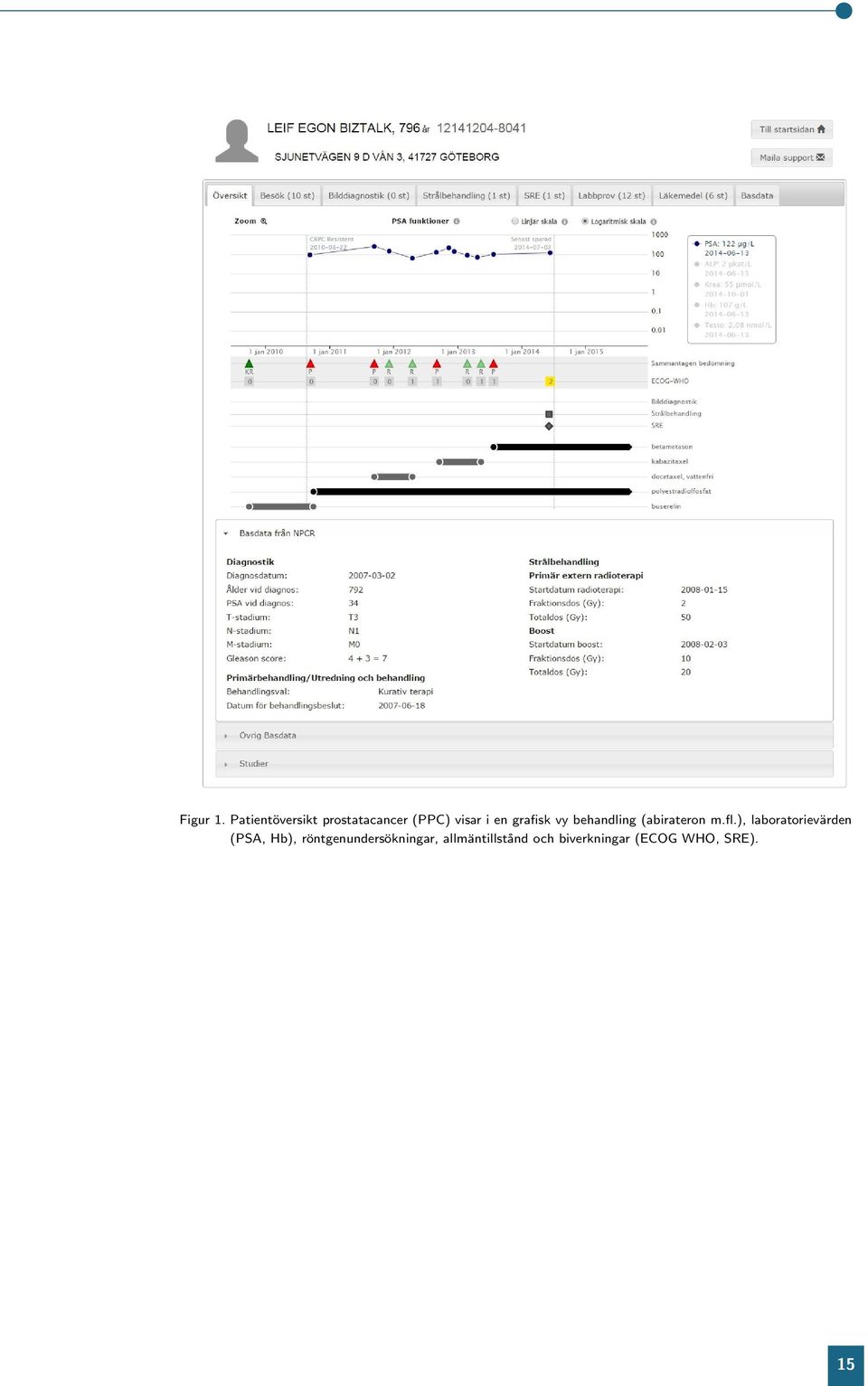 mfl), laboratorievärden (PSA, Hb),