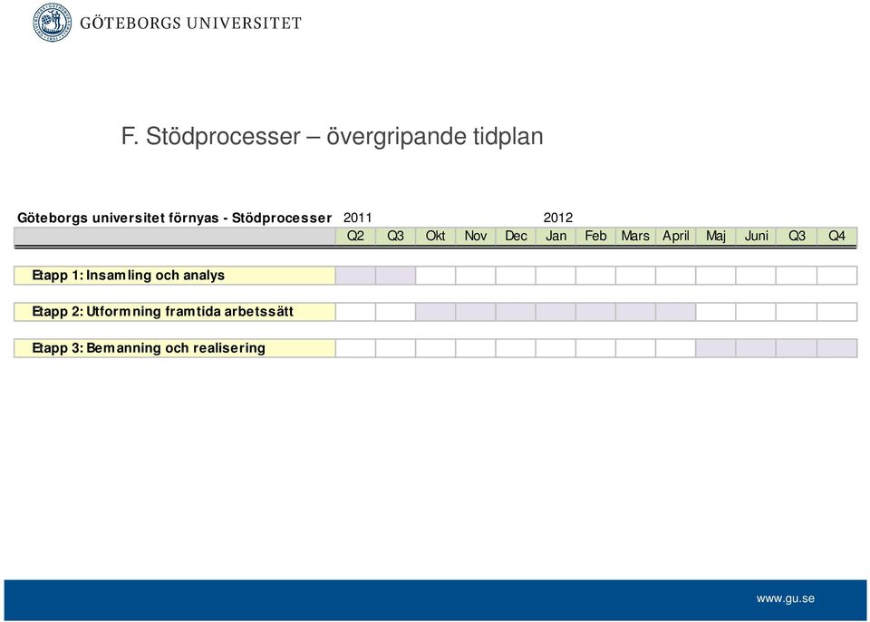 Mars April Maj Juni Q3 Q4 Etapp 1: Insamling och analys Etapp