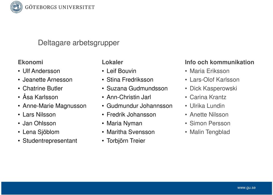 Ann-Christin Jarl Gudmundur Johannsson Fredrik Johansson Maria Nyman Maritha Svensson Torbjörn Treier Info och