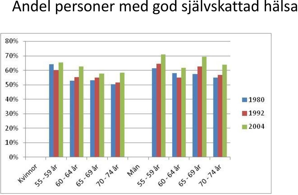 med god