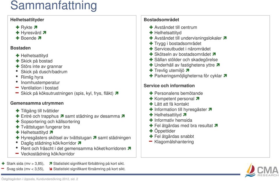 Helhetsattityd Hyresgästers skötsel av tvättstugan samt städningen Daglig städning kök/korridor Rent och fräscht i det gemensamma köket/korridoren Veckostädning kök/korridor Bostadsområdet Avståndet