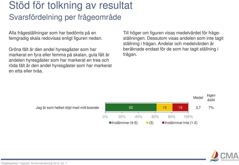 markerat en etta eller tvåa. Till höger om figuren visas medelvärdet för frågeställningen. Dessutom visas andelen som inte tagit ställning i frågan.