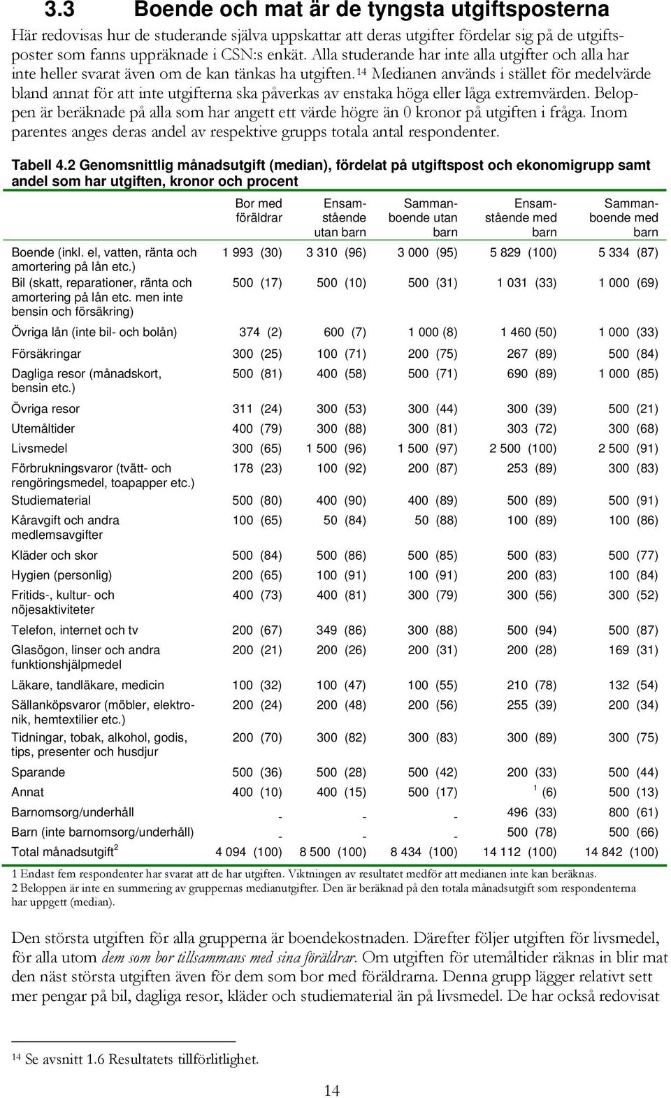 14 Medianen används i stället för medelvärde bland annat för att inte utgifterna ska påverkas av enstaka höga eller låga extremvärden.