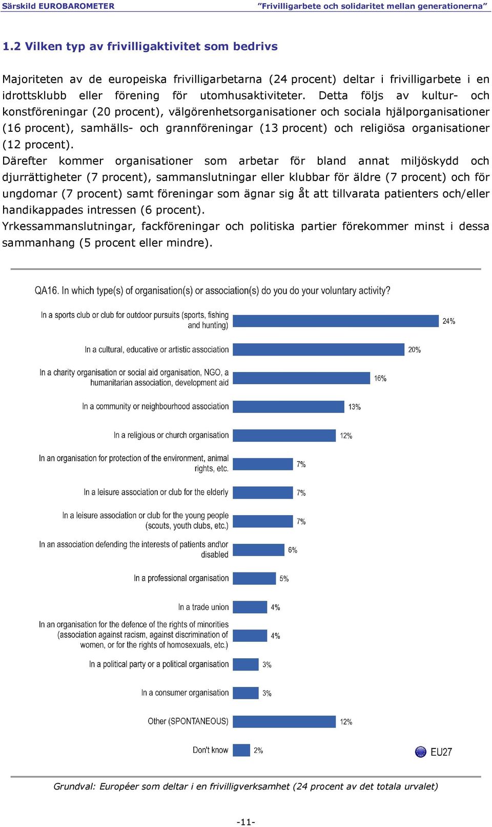 organisationer (12 procent).