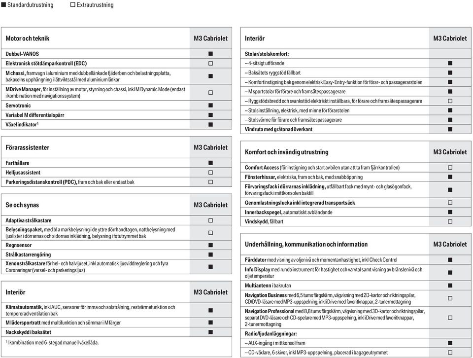 Variabel M differentialpärr Växelindikatr 1 Stlar/tlkmfrt: 4-itigt utförande Bakätet ryggtöd fällbart Kmfrtintigning bak genm elektrik Eay-Entry-funktin för förar- ch paagerartlen M prttlar för