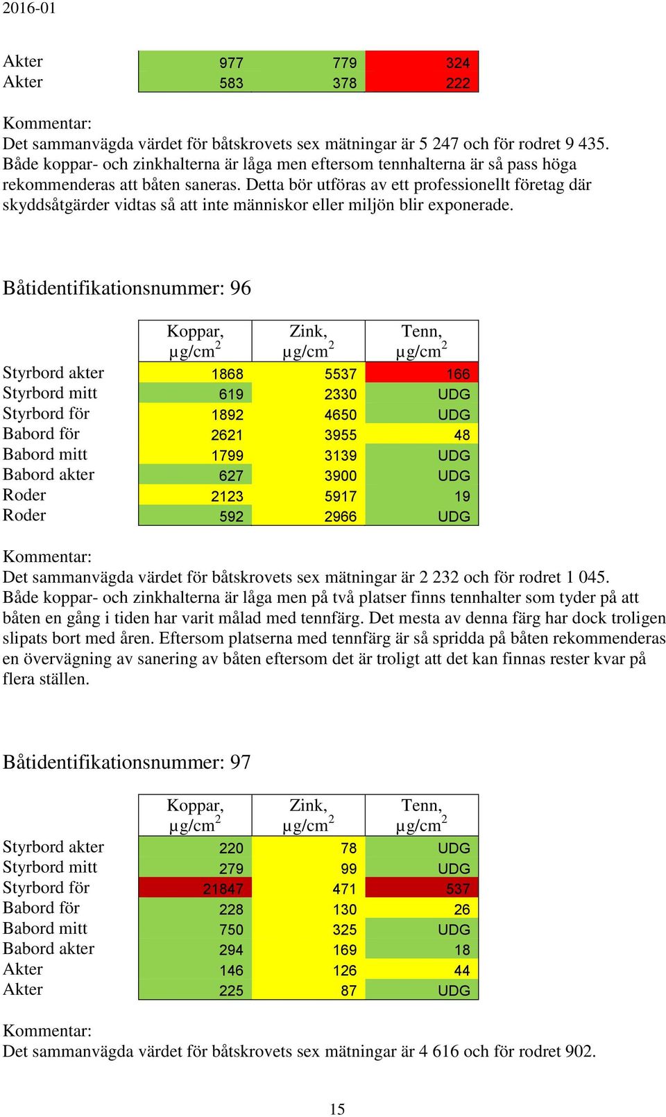 Detta bör utföras av ett professionellt företag där skyddsåtgärder vidtas så att inte människor eller miljön blir exponerade.