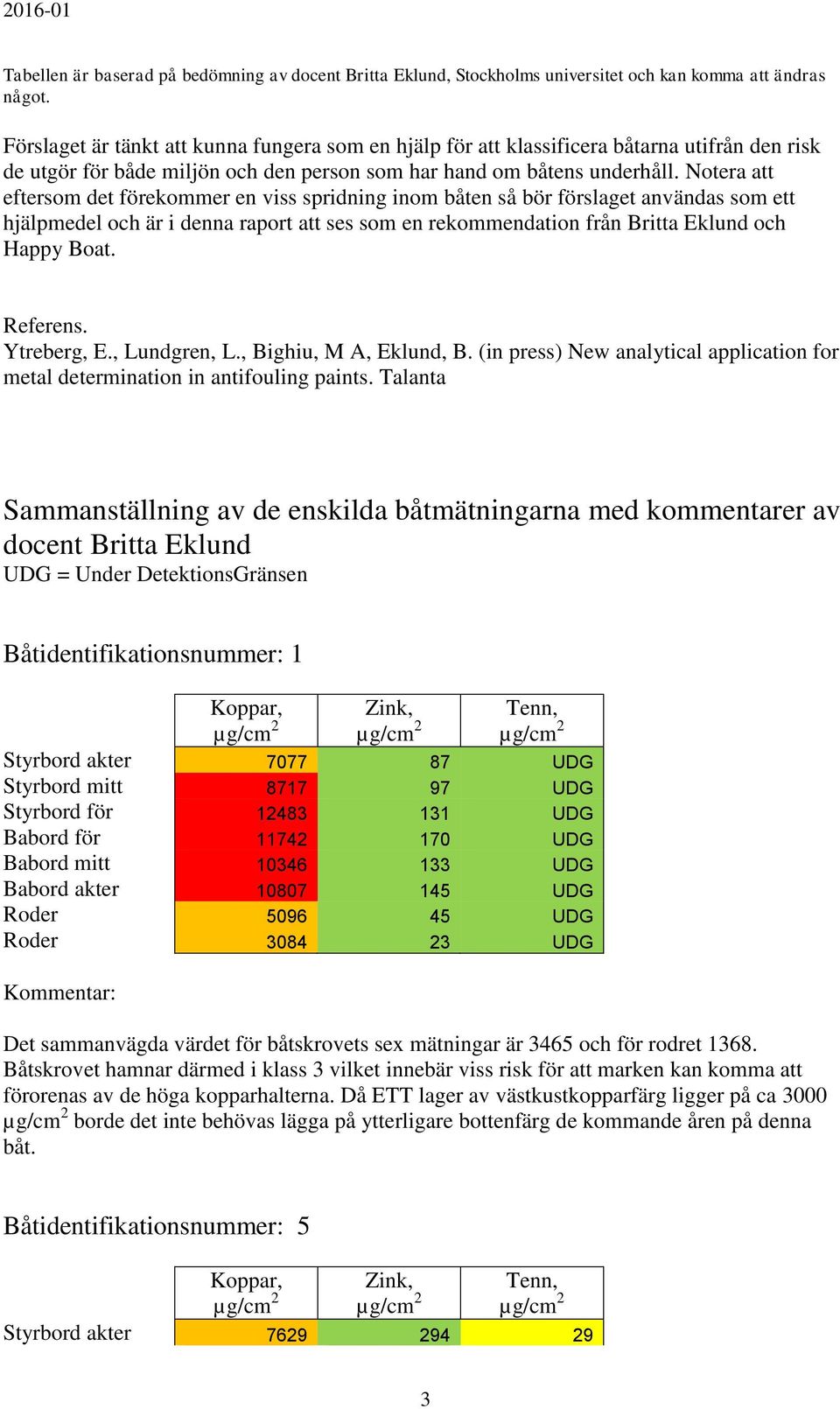 Notera att eftersom det förekommer en viss spridning inom båten så bör förslaget användas som ett hjälpmedel och är i denna raport att ses som en rekommendation från Britta Eklund och Happy Boat.