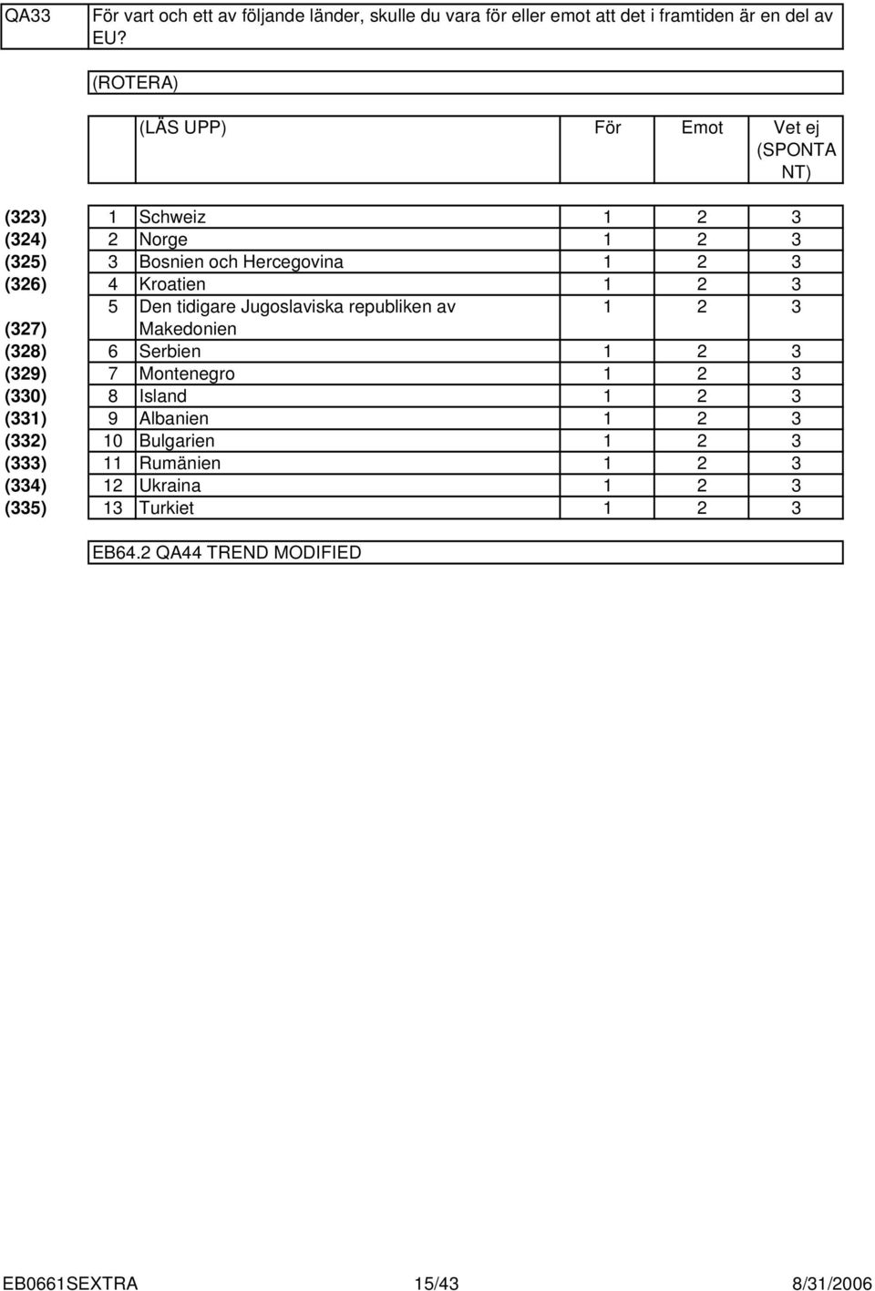 (ROTERA) (LÄS UPP) För Emot Vet ej () () () (6) (7) (8) 6 (9) 7 (0) 8 () 9 () 0 () () () Schweiz