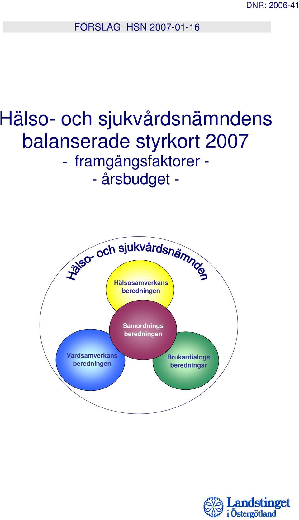 framgångsfaktorer - - årsbudget - Hälsosamverkans