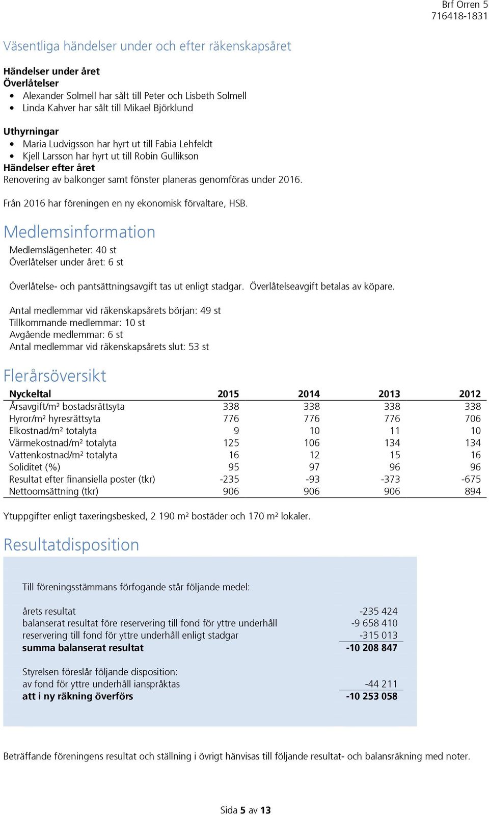 Från 2016 har föreningen en ny ekonomisk förvaltare, HSB. Medlemsinformation Medlemslägenheter: 40 st Överlåtelser under året: 6 st Överlåtelse- och pantsättningsavgift tas ut enligt stadgar.