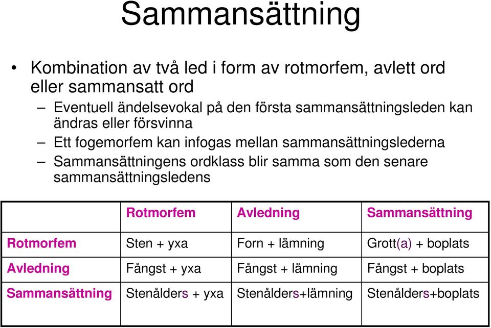 ordklass blir samma som den senare sammansättningsledens Rotmorfem Avledning Sammansättning Rotmorfem Sten + yxa Forn + lämning