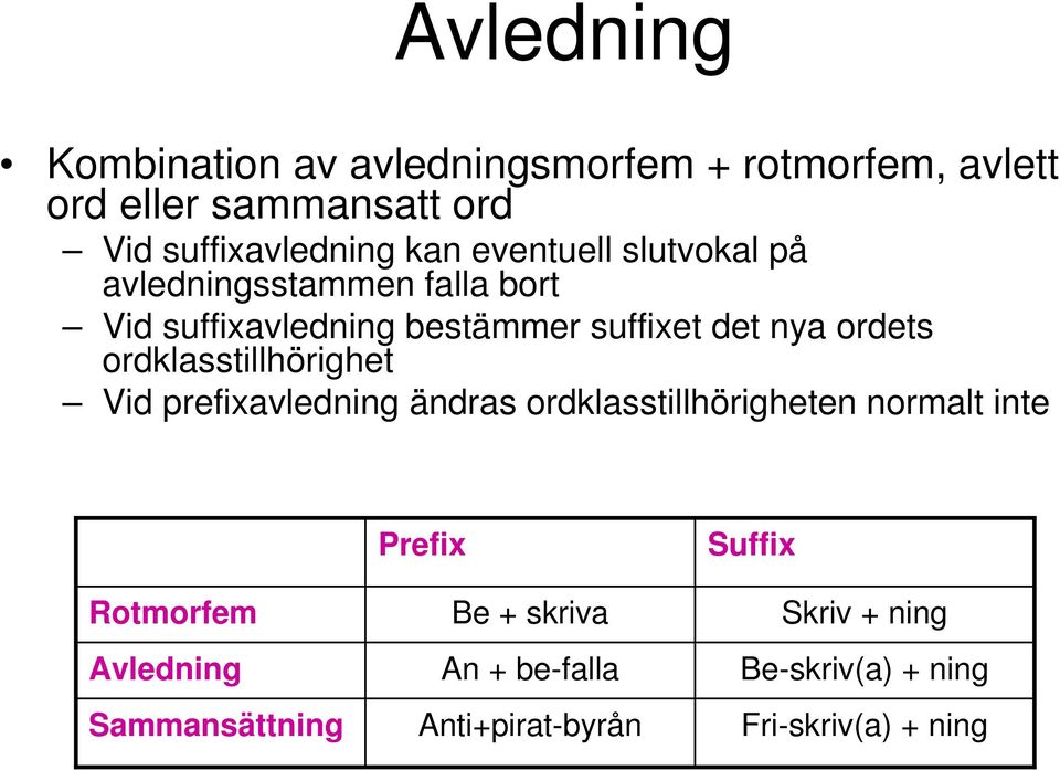 ordklasstillhörighet Vid prefixavledning ändras ordklasstillhörigheten normalt inte Rotmorfem Avledning