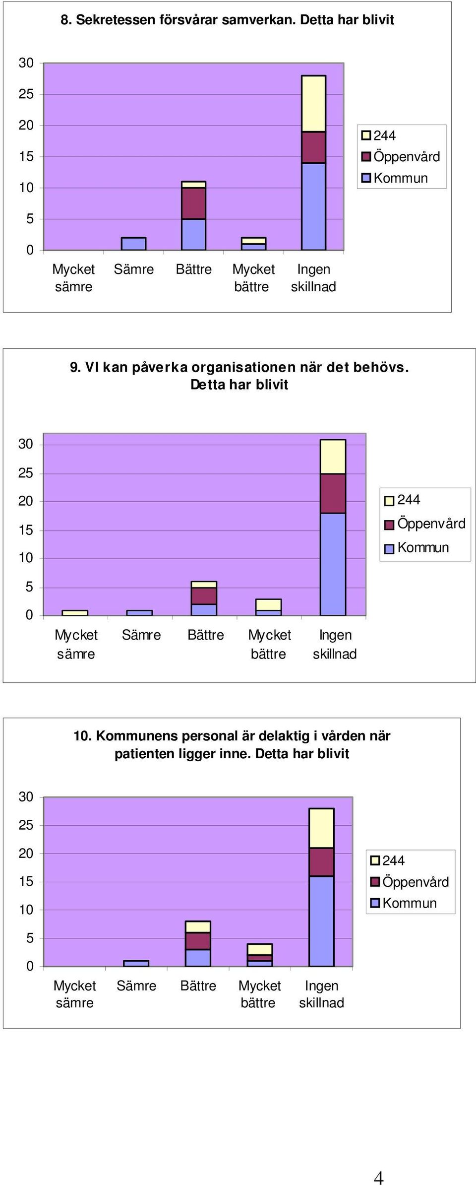 VI kan påverka organisationen när det behövs.