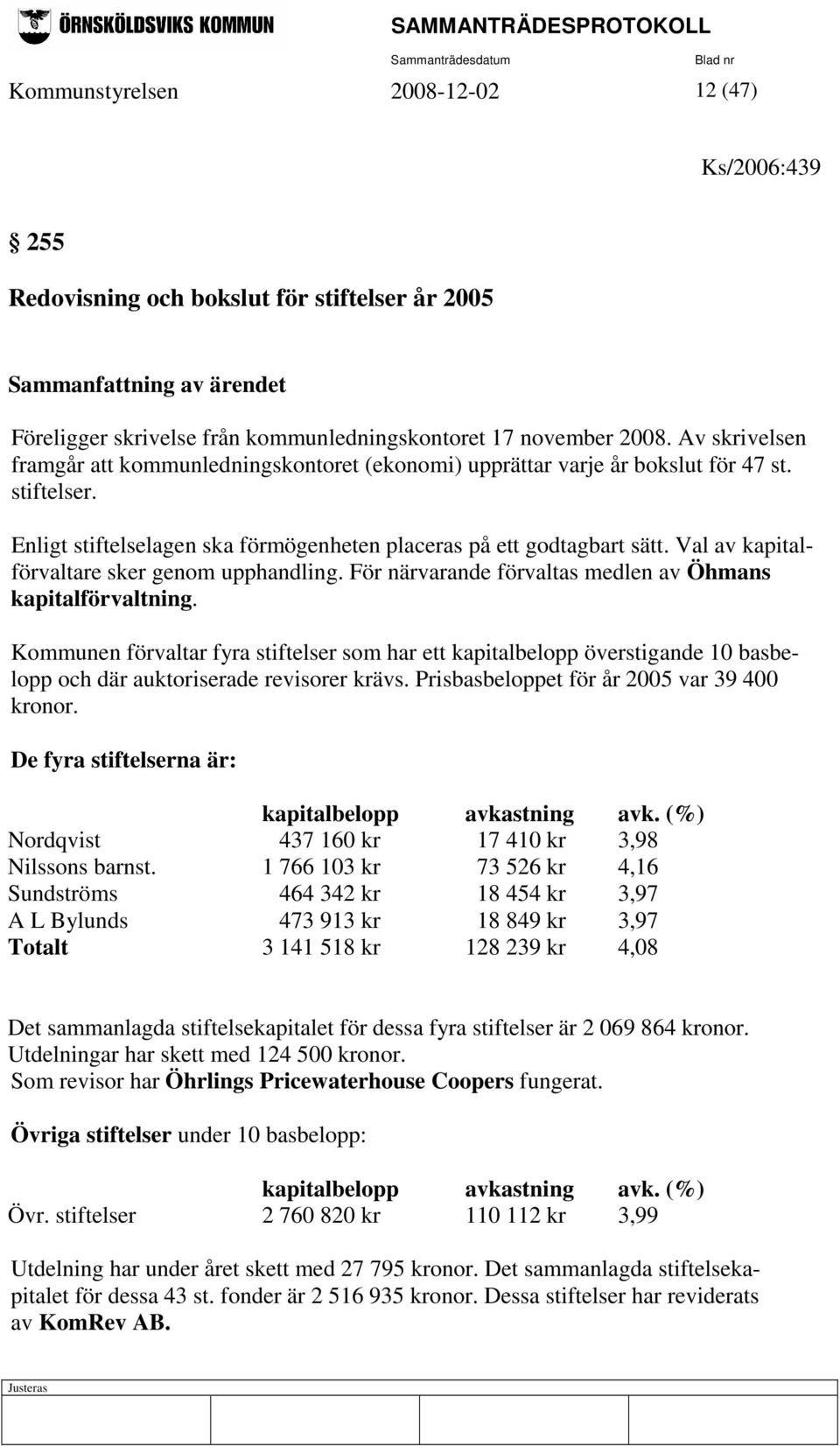 Val av kapitalförvaltare sker genom upphandling. För närvarande förvaltas medlen av Öhmans kapitalförvaltning.