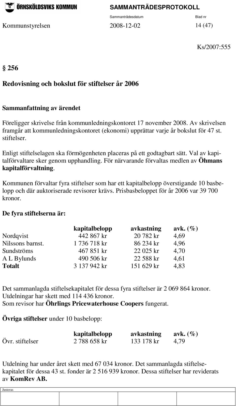 Val av kapitalförvaltare sker genom upphandling. För närvarande förvaltas medlen av Öhmans kapitalförvaltning.