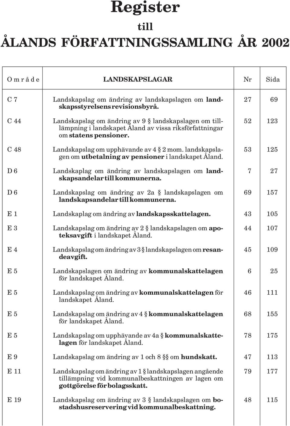 Landskapslag om upphävande av 4 2 mom. landskapslagen om utbetalning av pensioner i landskapet Åland. Landskaplag om ändring av landskapslagen om landskapsandelar till kommunerna.