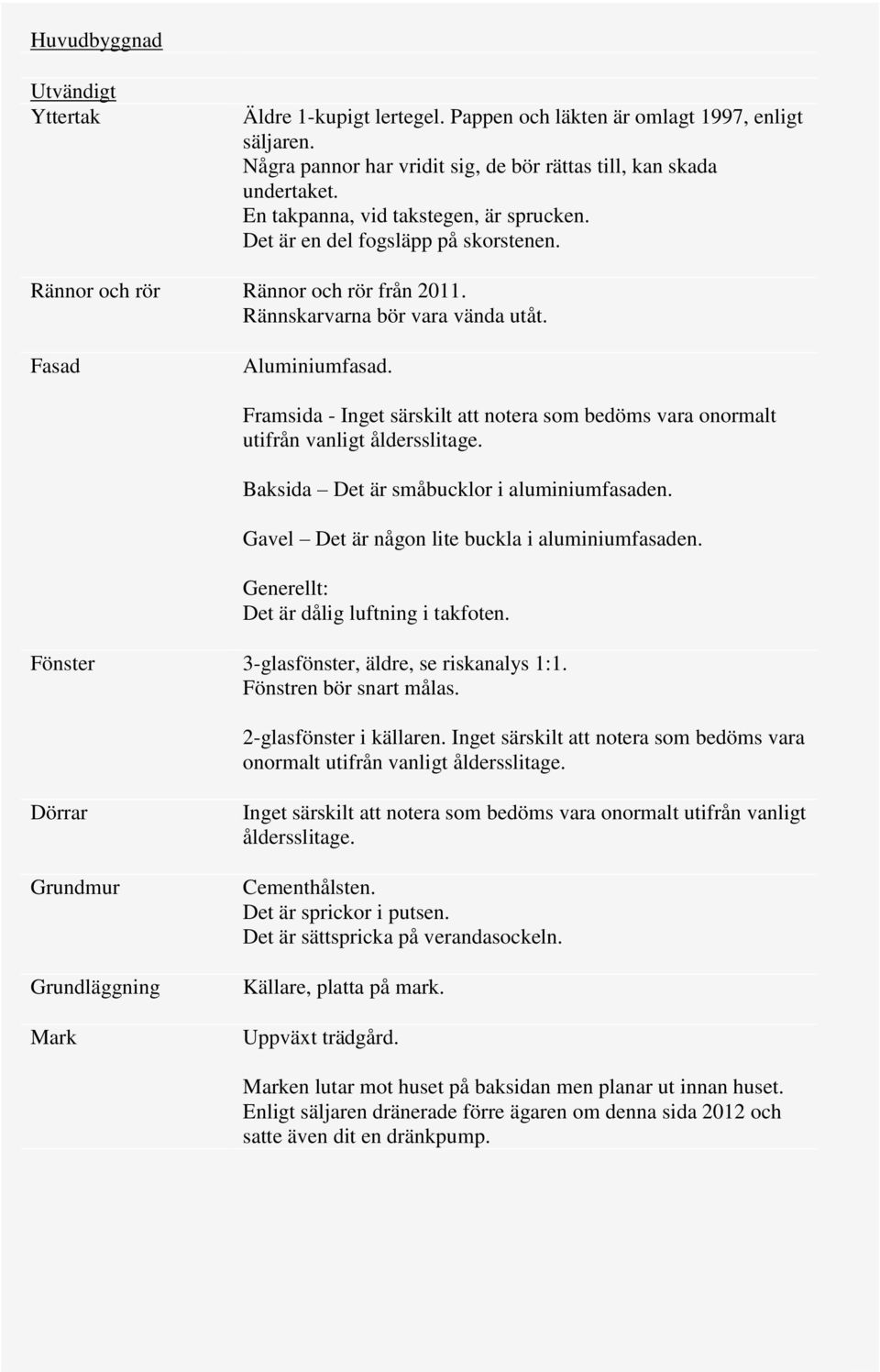 Framsida - Inget särskilt att notera som bedöms vara onormalt utifrån vanligt Baksida Det är småbucklor i aluminiumfasaden. Gavel Det är någon lite buckla i aluminiumfasaden.