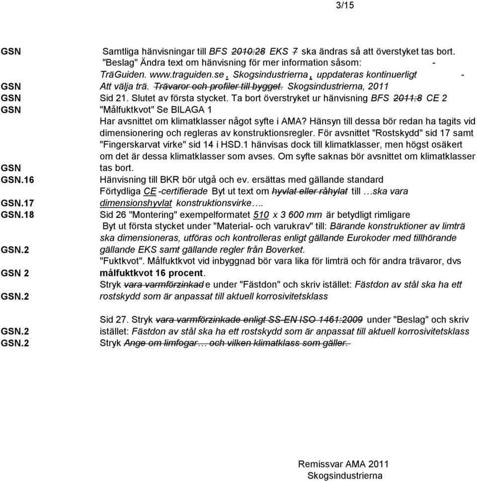 Ta bort överstryket ur hänvisning BFS 2011:8 CE 2 GSN "Målfuktkvot" Se BILAGA 1 Har avsnittet om klimatklasser något syfte i AMA?