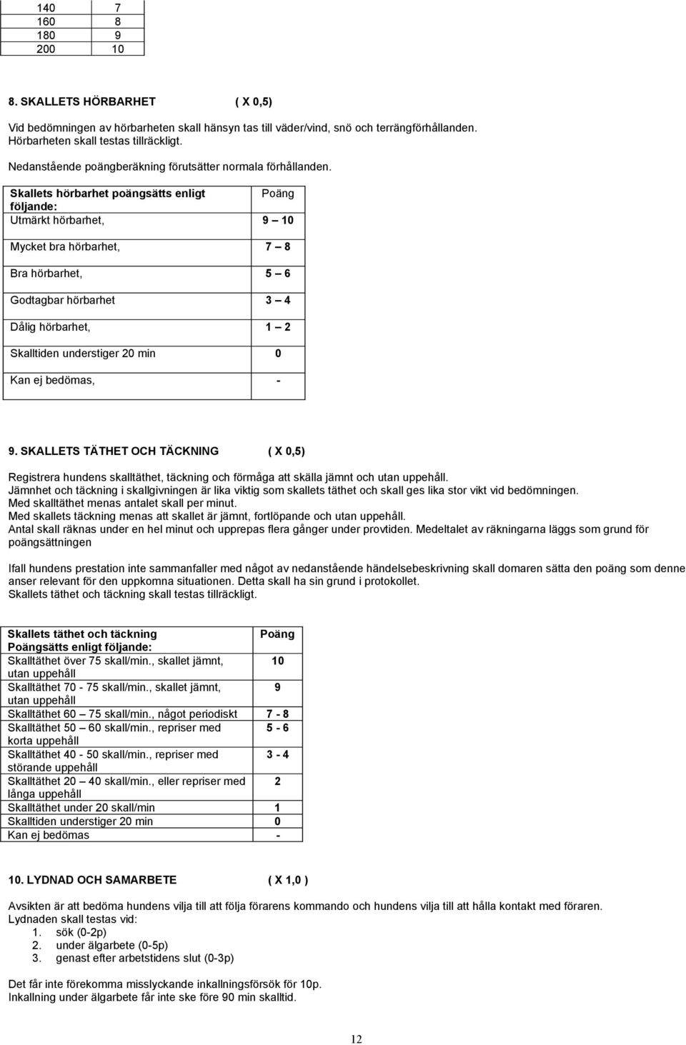 Skallets hörbarhet poängsätts enligt Poäng följande: Utmärkt hörbarhet, 9 10 Mycket bra hörbarhet, 7 8 Bra hörbarhet, 5 6 Godtagbar hörbarhet 3 4 Dålig hörbarhet, 1 2 Skalltiden understiger 20 min 0