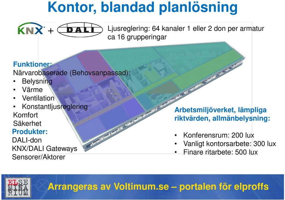 Komfort Säkerhet Produkter: DALI-don KNX/DALI Gateways Sensorer/Aktorer Arbetsmiljöverket, lämpliga