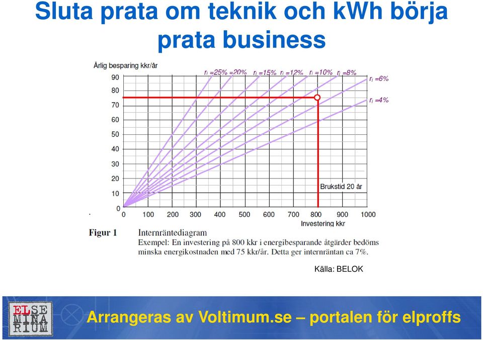 börja prata