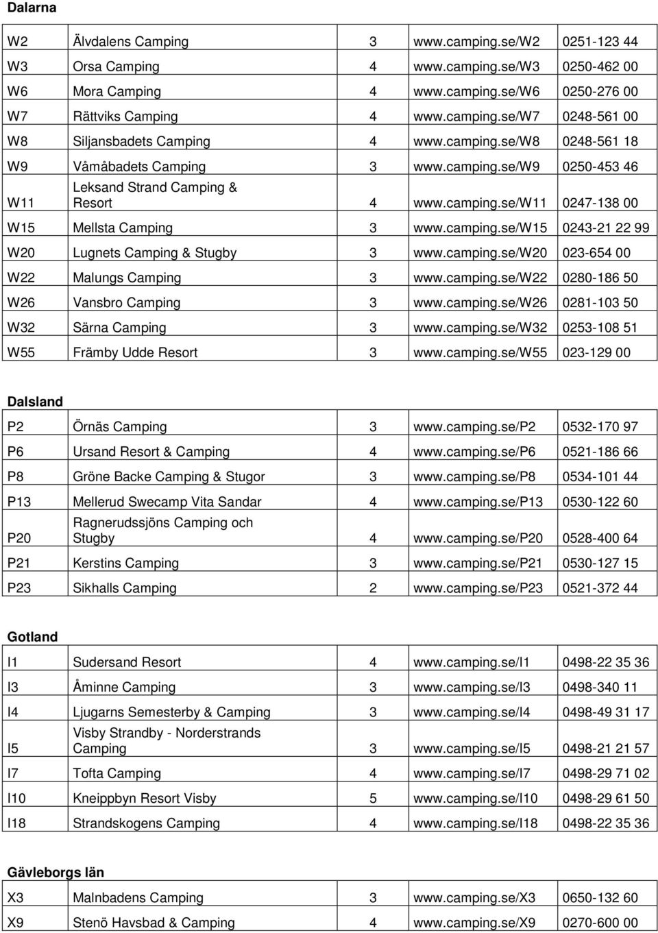 camping.se/w20 023-654 00 W22 Malungs Camping 3 www.camping.se/w22 0280-186 50 W26 Vansbro Camping 3 www.camping.se/w26 0281-103 50 W32 Särna Camping 3 www.camping.se/w32 0253-108 51 W55 Främby Udde Resort 3 www.