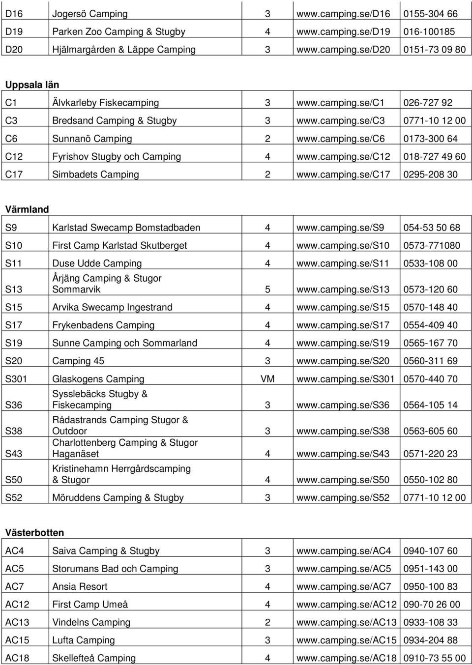 camping.se/c17 0295-208 30 Värmland S9 Karlstad Swecamp Bomstadbaden 4 www.camping.se/s9 054-53 50 68 S10 First Camp Karlstad Skutberget 4 www.camping.se/s10 0573-771080 S11 Duse Udde Camping 4 www.