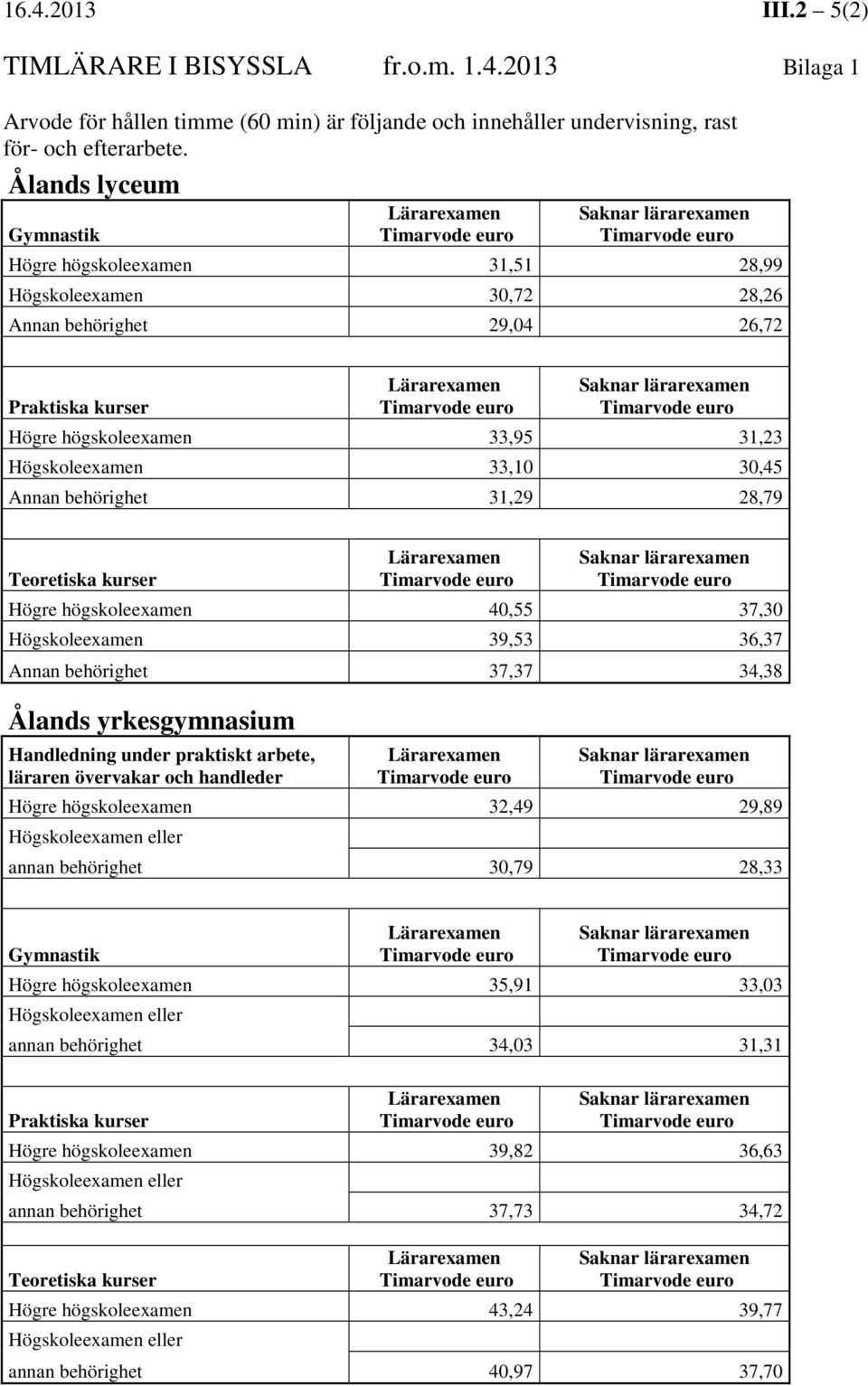 högskoleexamen 33,95 31,23 Högskoleexamen 33,10 30,45 Annan behörighet 31,29 28,79 Teoretiska kurser Lärarexamen Saknar lärarexamen Högre högskoleexamen 40,55 37,30 Högskoleexamen 39,53 36,37 Annan