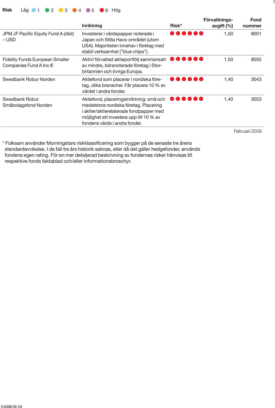 1,50 8001 Fidelity Funds European Smaller Companies Fund A Inc Aktivt förvaltad aktieportfölj sammansatt av mindre, börsnoterade företag i Storbritannien och övriga Europa.