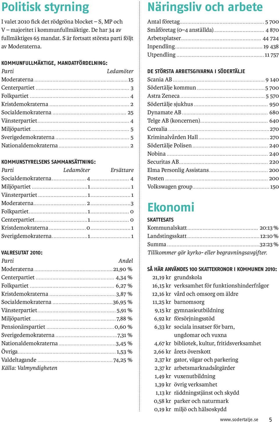 .. 5 Sverigedemokraterna... 5 Nationaldemokraterna... 2 KOMMUNSTYRELSENS SAMMANSÄTTNING: Parti Ledamöter Ersättare Socialdemokraterna... 4... 4 Miljöpartiet...1...1 Vänsterpartiet...1...1 Moderaterna.