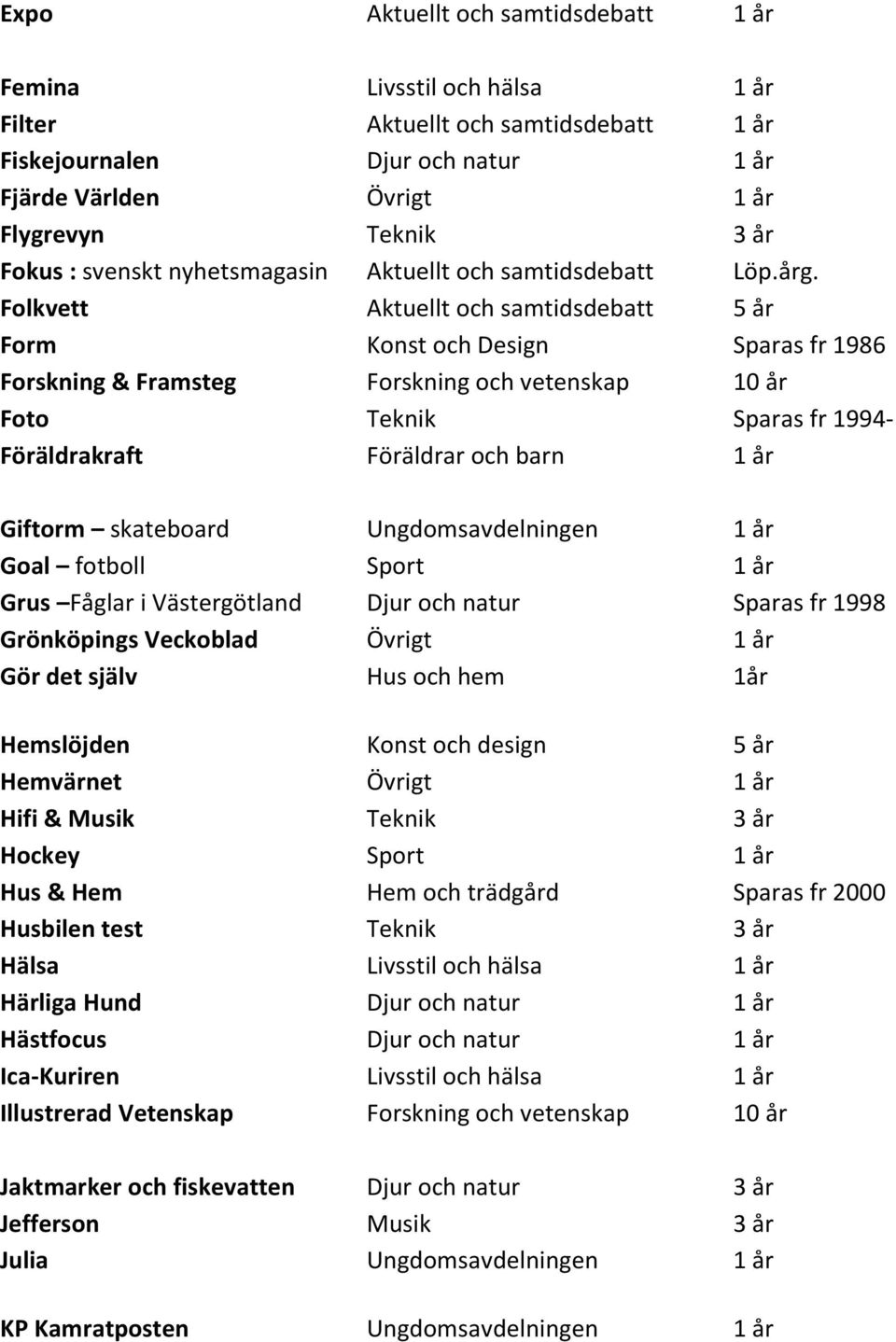 Folkvett Aktuellt och samtidsdebatt 5 år Form Konst och Design Sparas fr 1986 Forskning & Framsteg Forskning och vetenskap 10 år Foto Teknik Sparas fr 1994- Föräldrakraft Föräldrar och barn 1 år